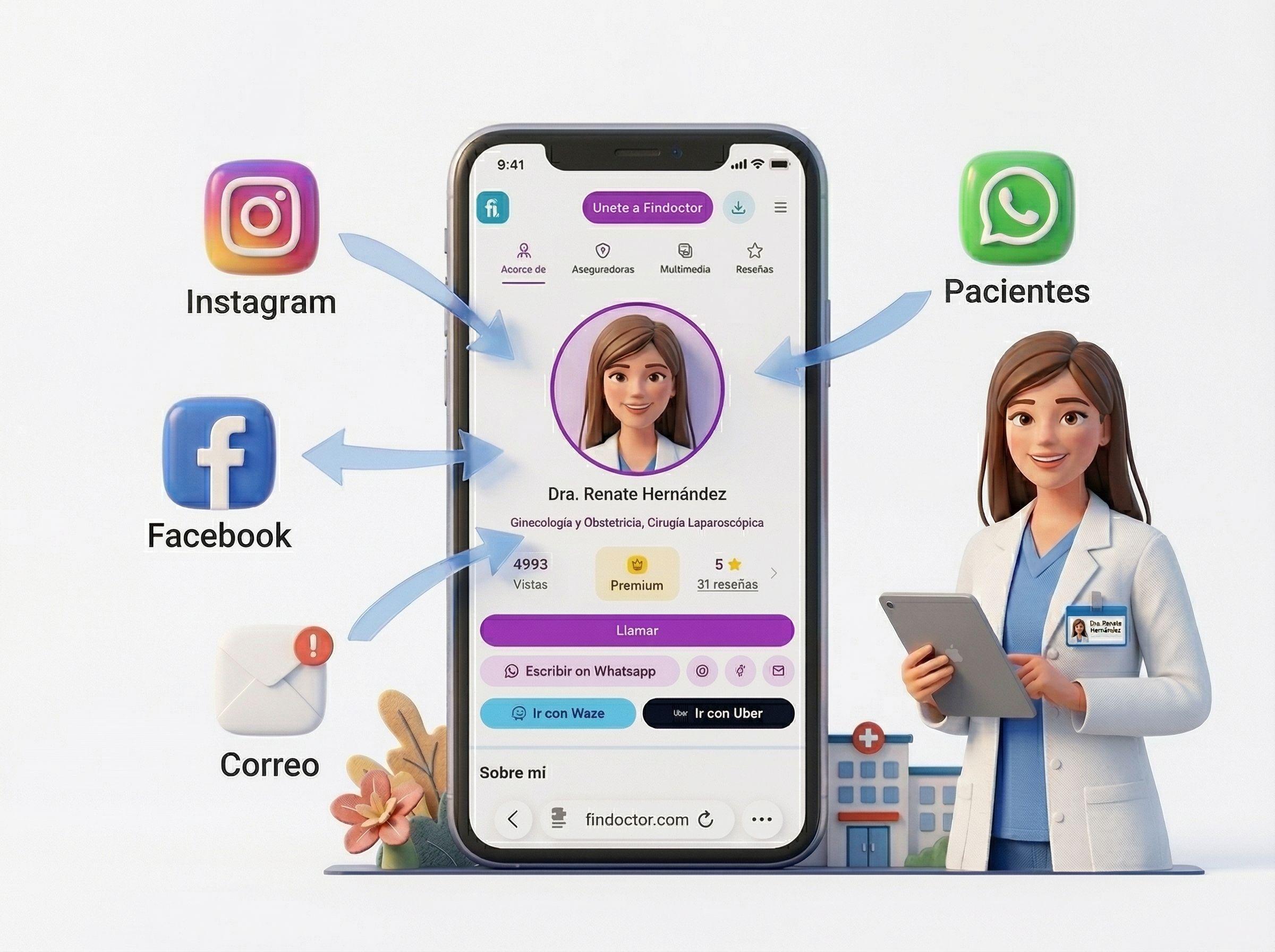 infografia-presencia-omnicanal-tarjeta-digital-findoctor.jpg